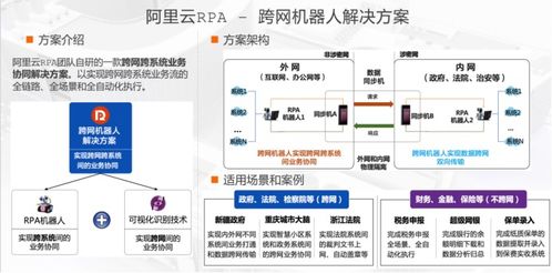 干貨滿滿 解密阿里云RPA（機(jī)器人流程自動(dòng)化）的產(chǎn)品架構(gòu)與商業(yè)化發(fā)展