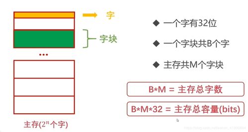 從代碼到芯片 軟件開發(fā)視角下的計(jì)算機(jī)組成原理